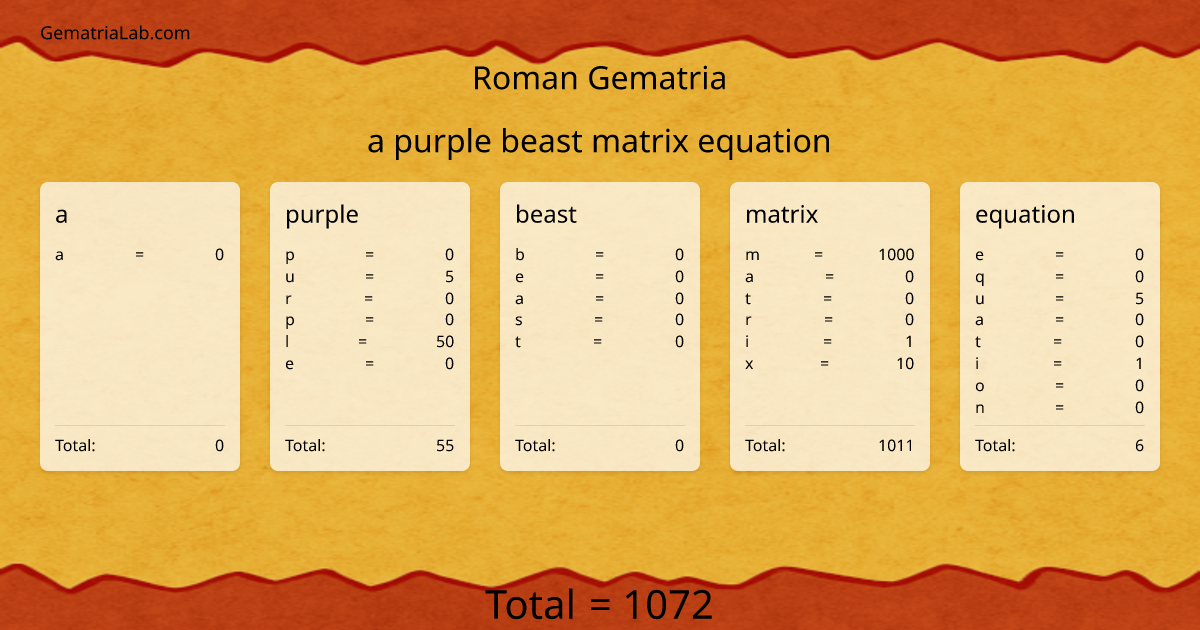 a purple beast matrix equation in roman Gematria